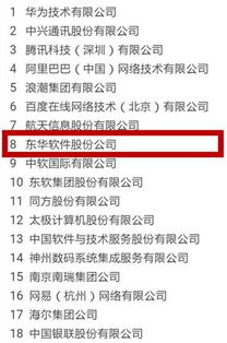 比肩華為 東華軟件位居中國軟件和信息技術(shù)服務(wù)綜合競(jìng)爭(zhēng)力百強(qiáng)最前列