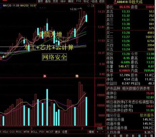 縮量調(diào)整下的中國股市 計(jì)算機(jī)信息系統(tǒng)集成服務(wù)板塊悄然蓄勢(shì)